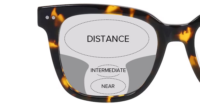 Distance Lenses